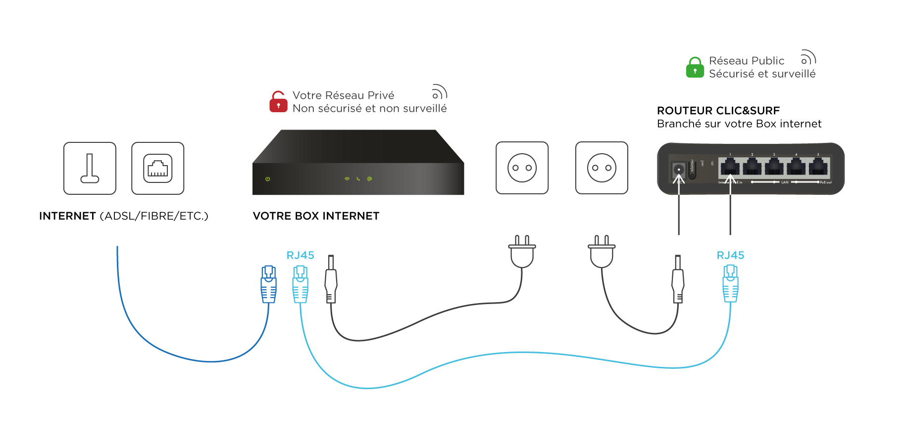 Installation Et D pannage Du Routeur Clic Surf Mikrotik HAPAC2 Installation Et D pannage Du Routeur Clic Surf Mikrotik HAPAC2