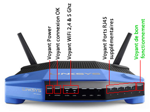 linksys_wrt1200ac face