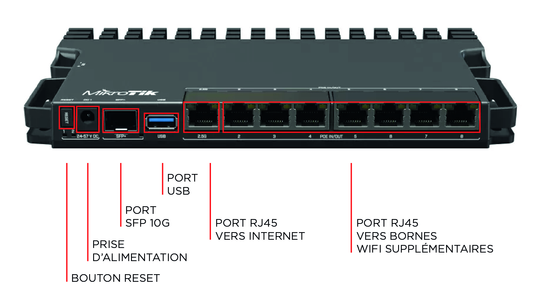 mikrotik_rb5009ug_face