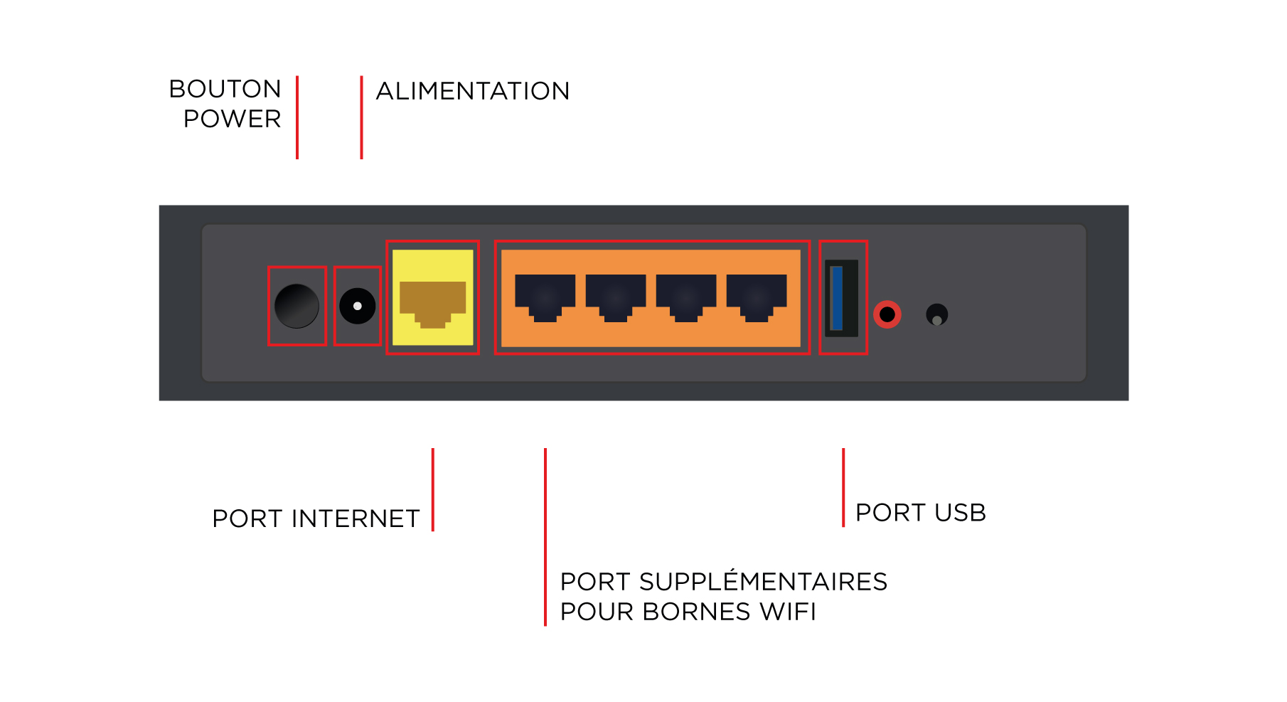 netgear wnr3500lv2 dos