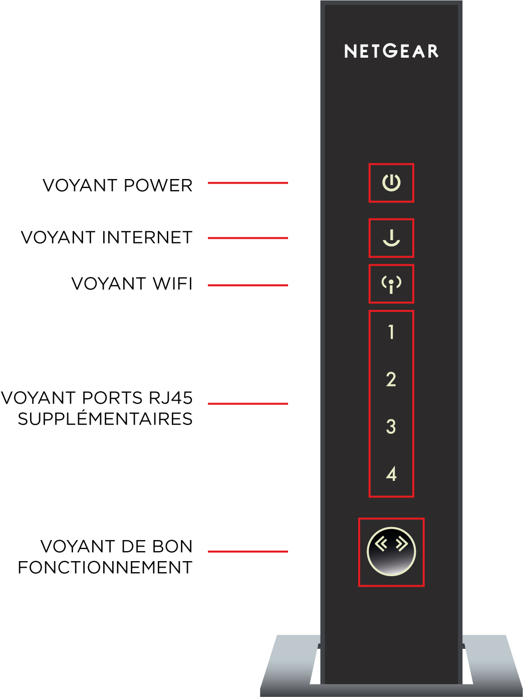 netgear wnr3500lv2 de face