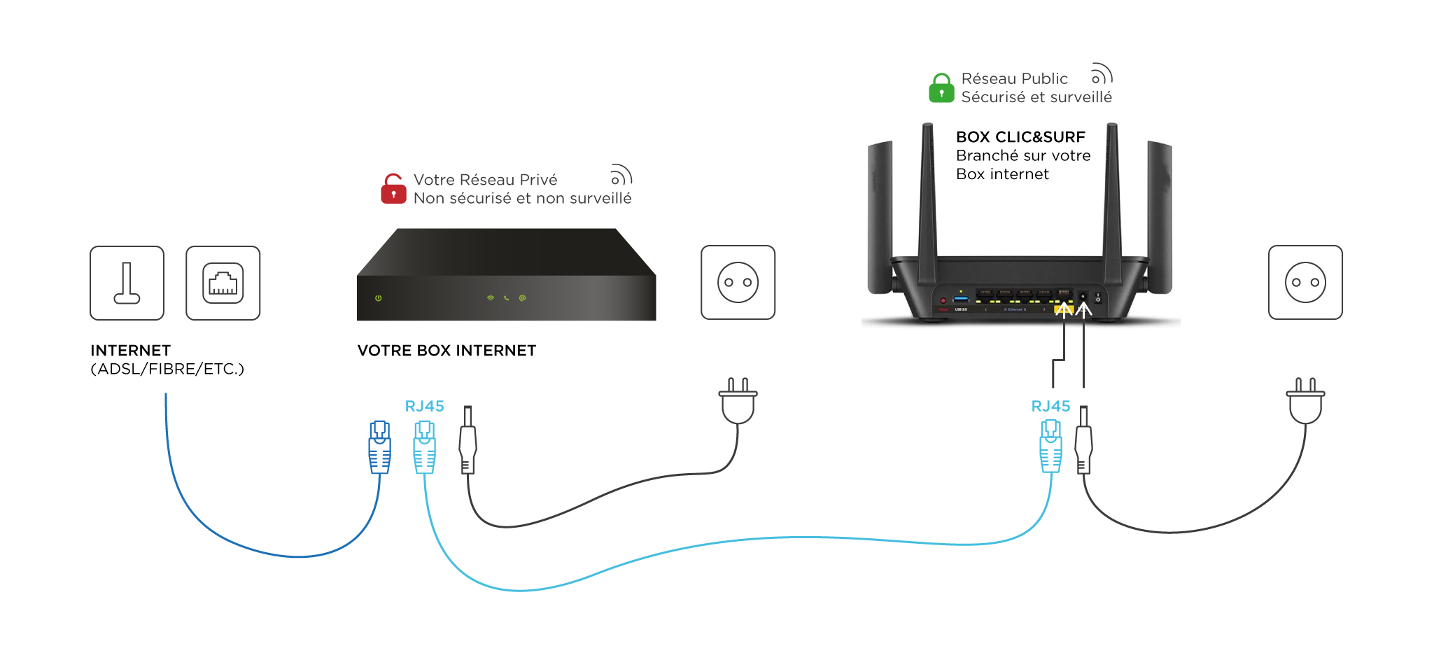 schema linksys mr8300