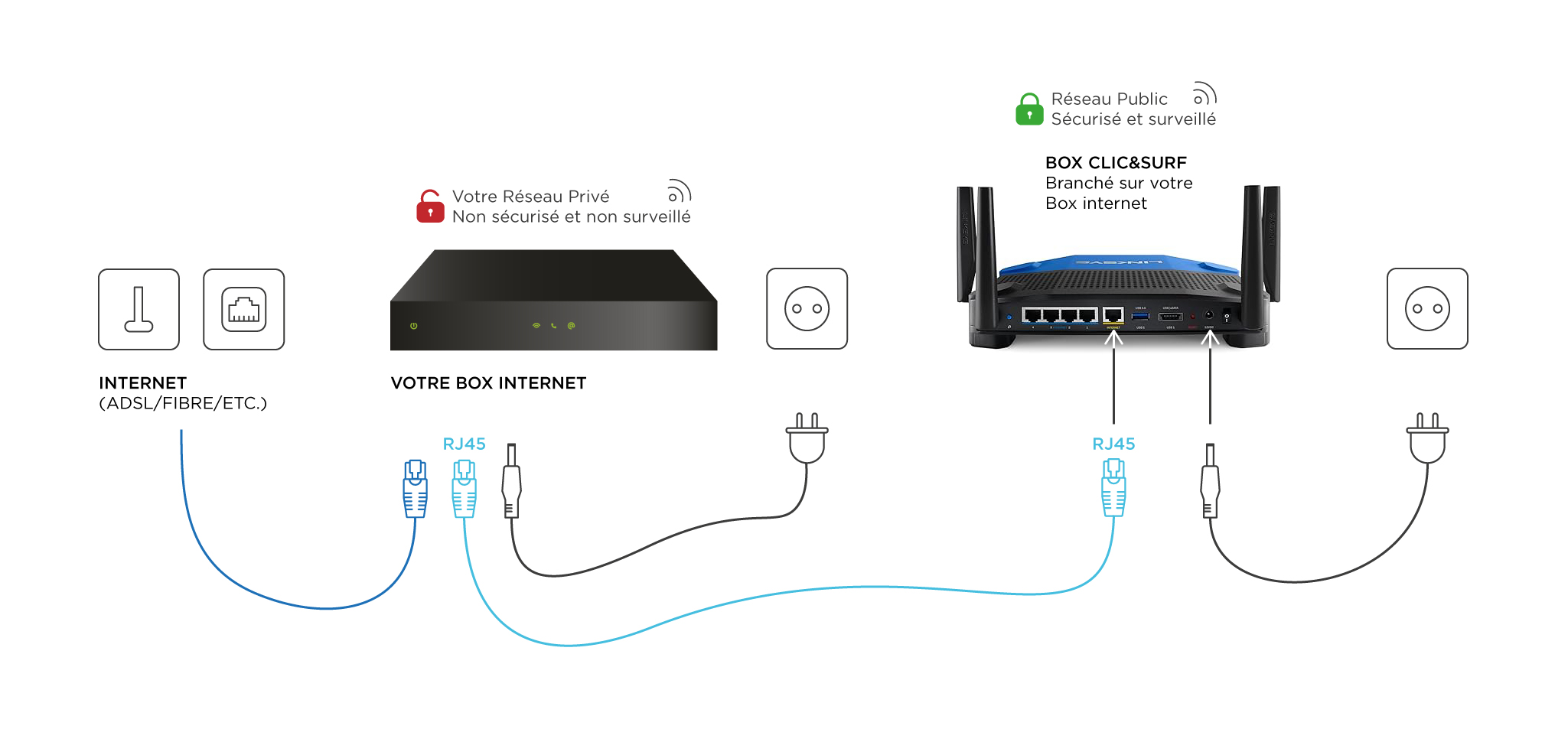 schema_linksys wrt1900ac