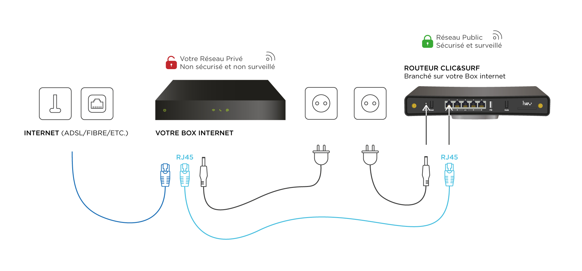 schema mikrotik hapac3