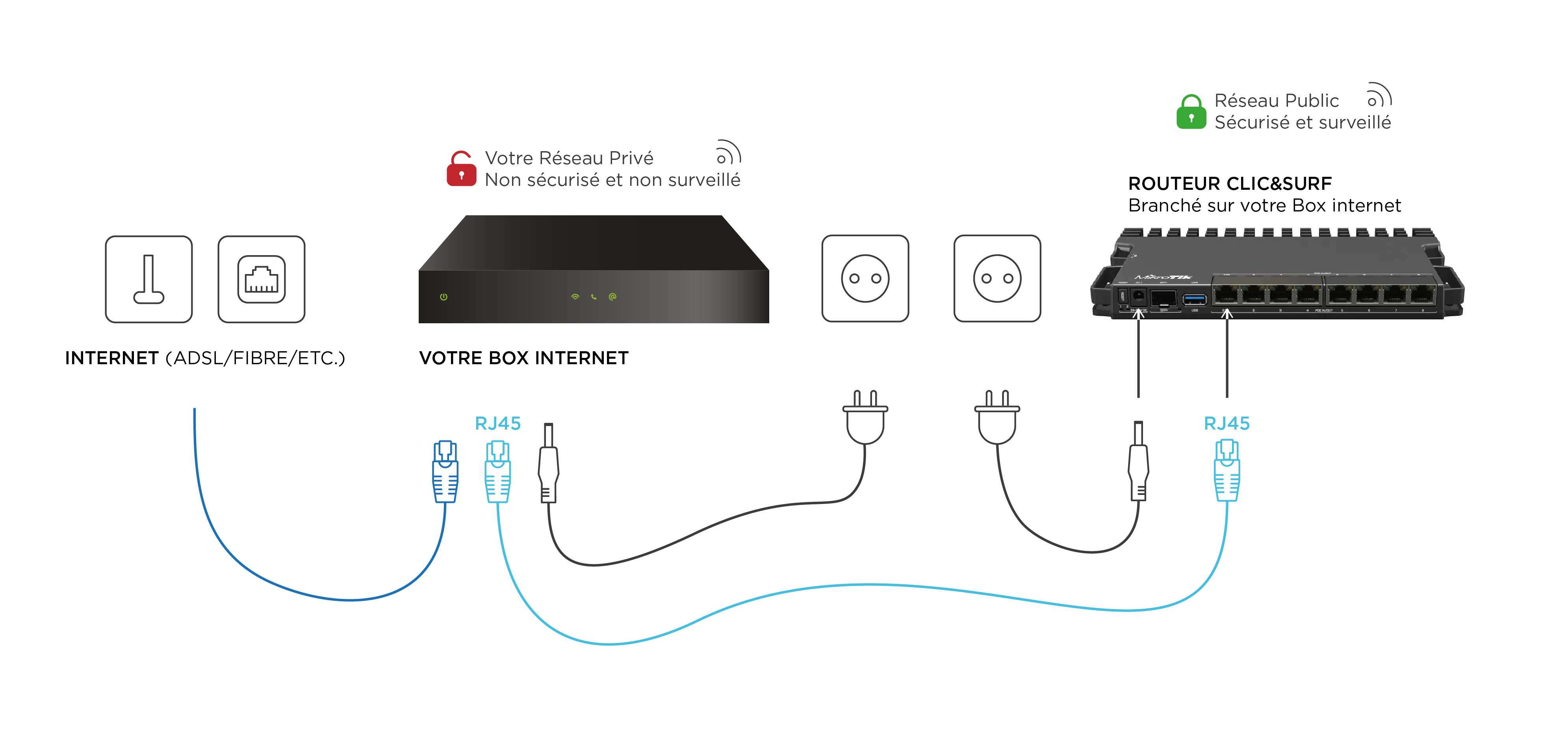 schema_mikrotik_rb5009ug