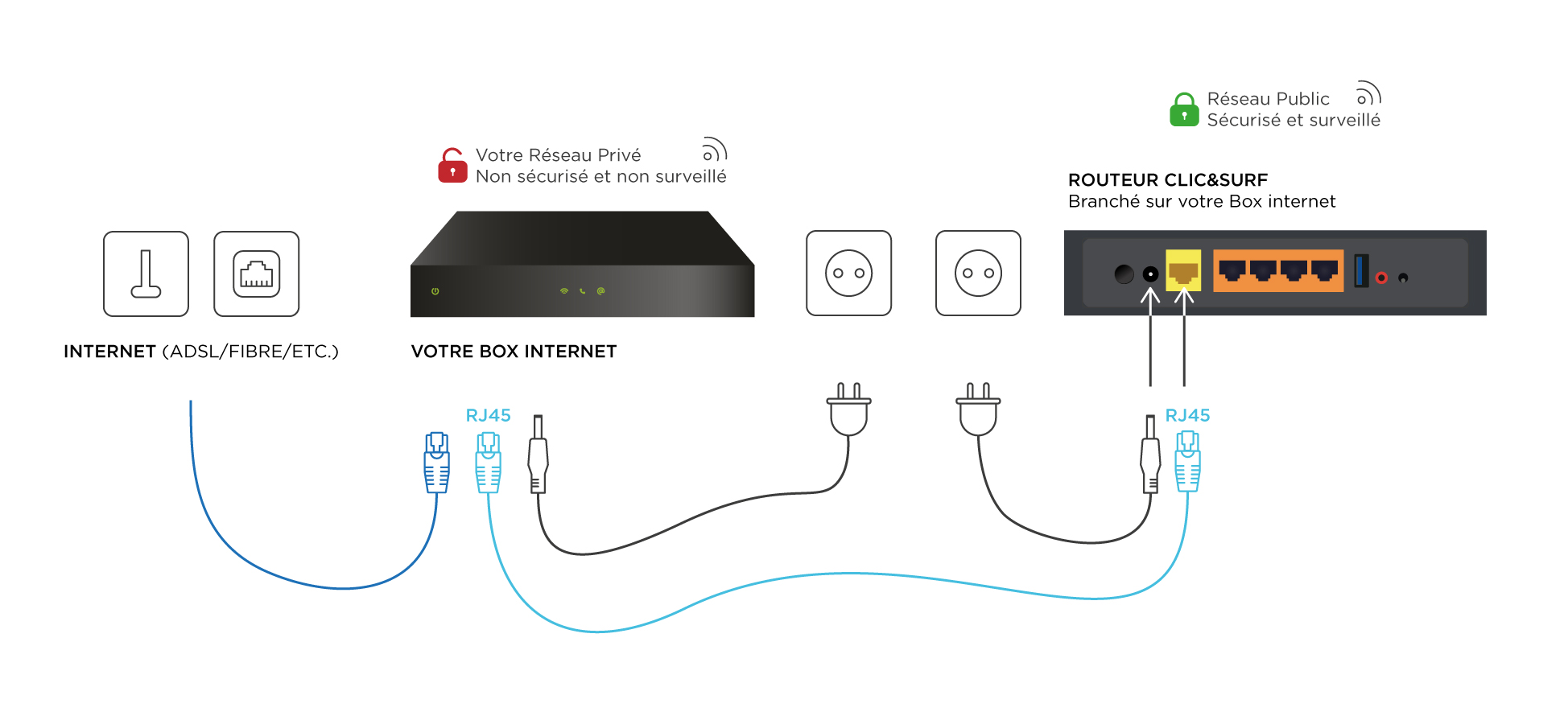 schema netgear wnr3500lv2