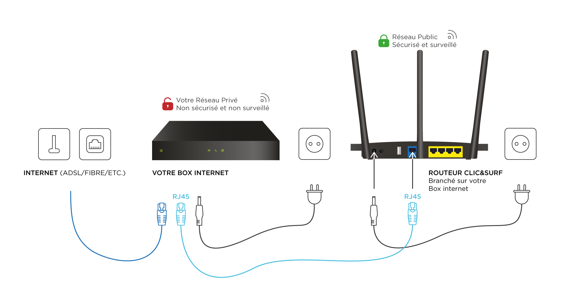 schema tplink archer c7